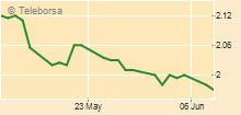 grafico