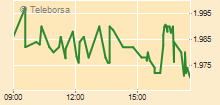 grafico
